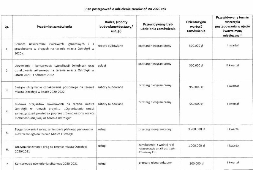 Ostrołęka. Prezydent przedstawił plan przetargów na cały rok. Jakich inwestycji możemy się spodziewać? [ZDJĘCIA]