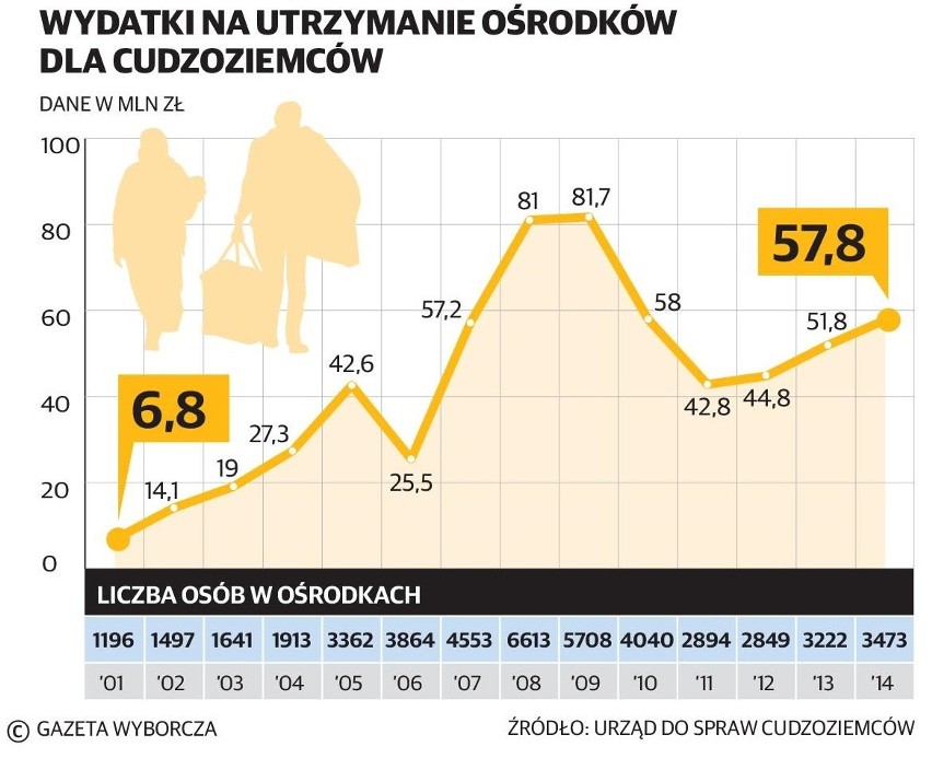 Gdzie trafią uchodźcy? Jaką pomoc otrzymają? Wszystko, co trzeba wiedzieć nt. uchodźców