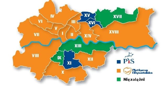 Platforma Obywatelska wygrała wybory w 12 dzielnicach. Popierani przez tę      partię radni zostali przewodniczącymi