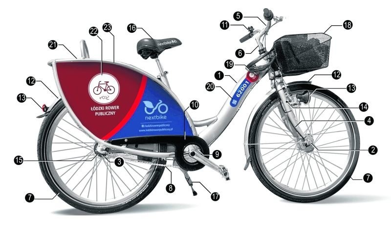 Każdy rower wyposażony jest m.in. w moduł GPS