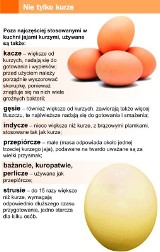 Jajko na zdrowie 
