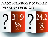 Wybory parlamentarne 2015: W piątek w "Głosie" wyniki pierwszego sondażu wyborczego