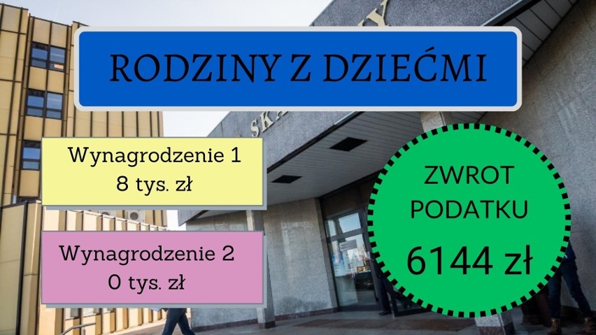 Na kolejnych slajdach kwoty wyliczeń zwrotu podatku dla...