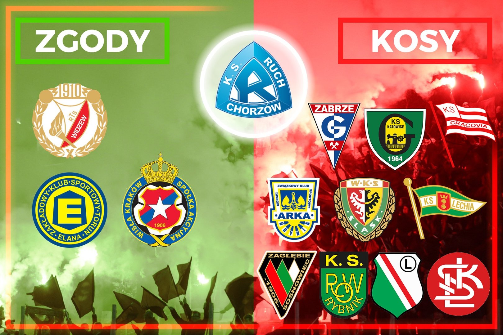 Kosy I Zgody W Ekstraklasie