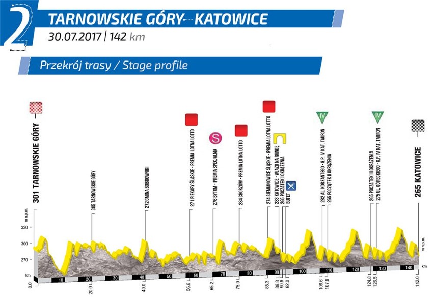 TDP 2017: WYSOKOŚCIÓWKA