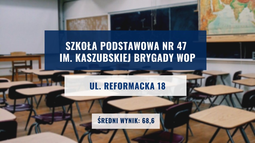 Ranking najlepszych podstawówek w Gdańsku 2020. TOP 20 publicznych szkół podstawowych. Tu egzamin 8-klasisty uczniowie zdali najlepiej