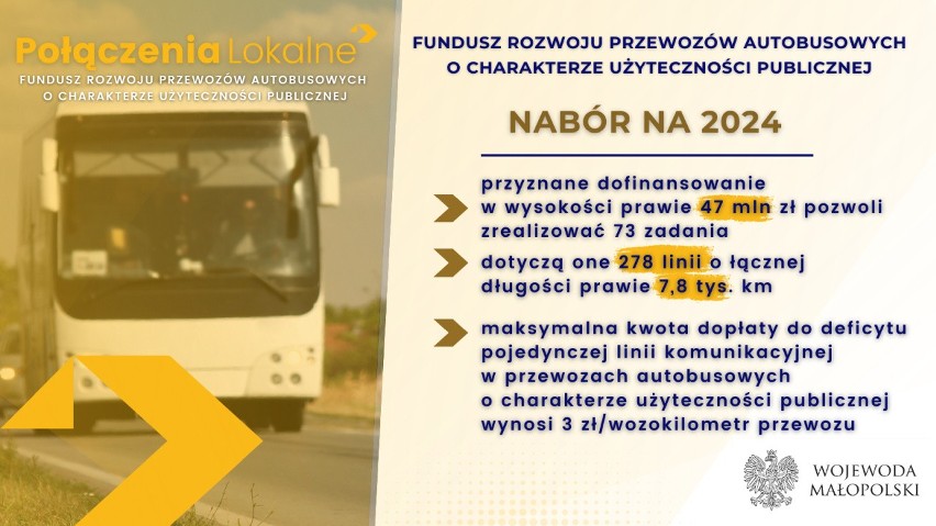 Prawie 47 mln zł na funkcjonowanie 278 linii autobusowych w Małopolsce. Wiemy, które gminy i ile otrzymają z rządowego funduszu