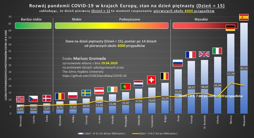 Okres kilku dni po świętach Wielkiej Nocy przyniósł w Polsce...