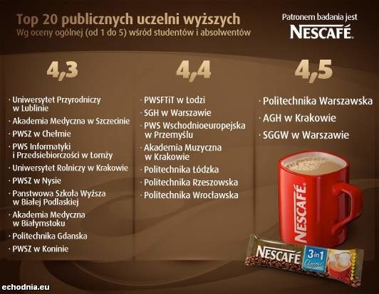 Wyjątkowy ranking uczelni wyższych. Lubię, więc studiuję