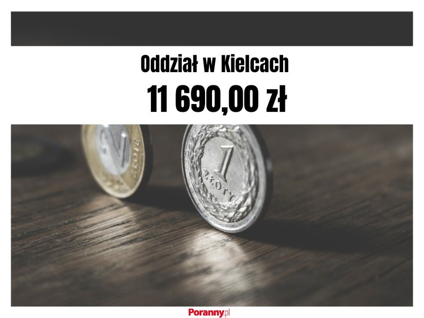 Wybrane przykłady rent rodzinnych (w zł brutto) wypłacanych...