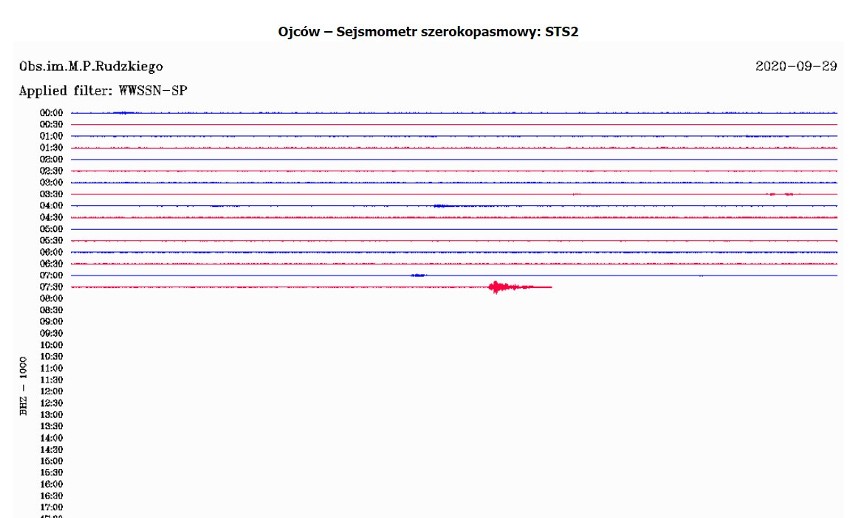 Silny wstrząs w kopalni Rydułtowy spowodował, że zatrzęsło...