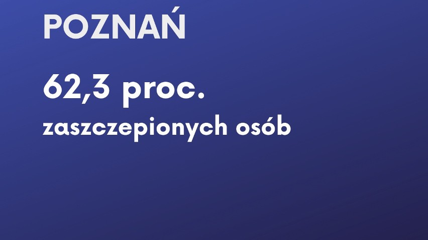 Gdzie jest najwięcej zaszczepionych? TOP 10 dużych miast w Polsce. Jak wypadają Katowice?