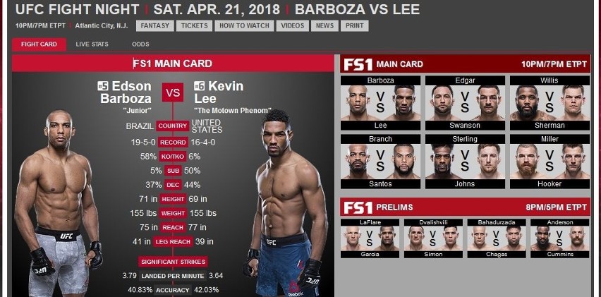 UFC Fight Night 128: Barboza vs Lee. Karta Walk. Transmisja online. Stream [21 kwietnia UFC Fight Night 128, transmisja online, stream]
