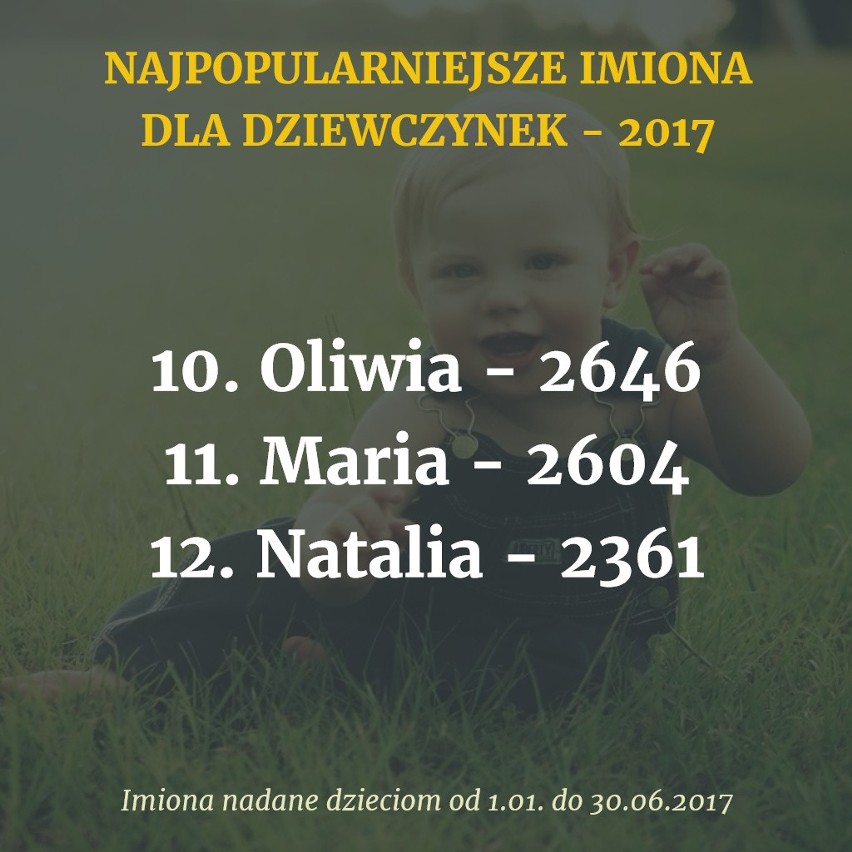 Ministerstwo Cyfryzacji podało najnowsze dane z bazy PESEL....