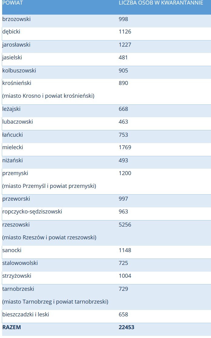 1306 nowych zakażeń i 26 zgonów na Podkarpaciu. W Polsce aż 20 156 przypadków, zmarło ponad 300 chorych [29 PAŹDZIERNIKA]
