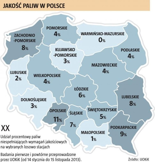 Jak wypadły stacje paliw z poszczególnych regionów w wielkiej kontroli UOKIK