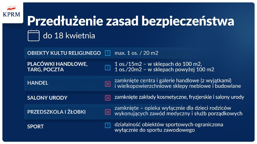 Koronawirus. Lockdown w całej Polsce. Rząd przedłuża obostrzenia do 18 kwietnia 