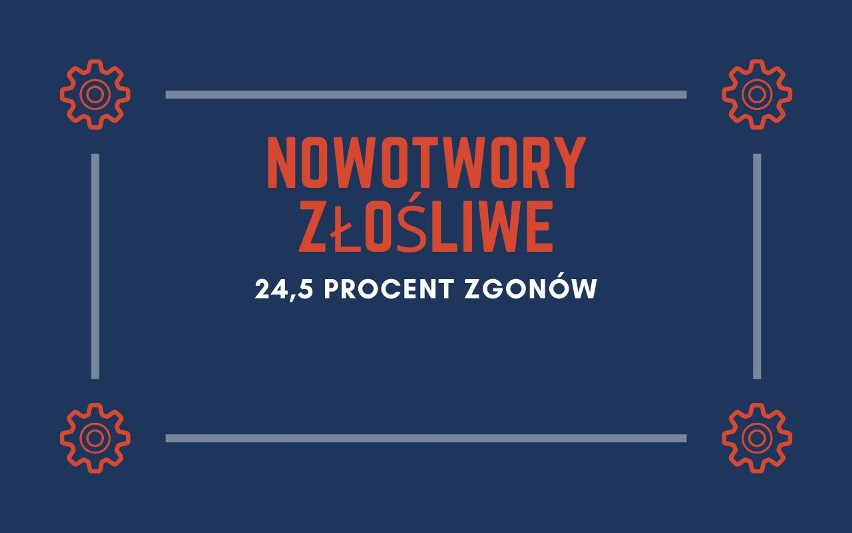 Na co umierają Polacy? Oto 10 najczęstszych chorób, które są...