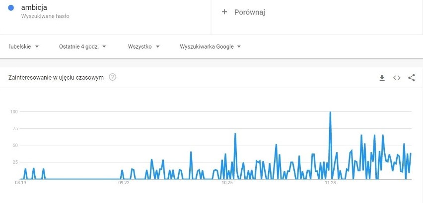 Matura 2021. Czy w Lubelskiem doszło do przecieków przed egzaminem z języka polskiego?