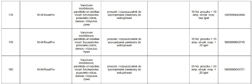 UWAGA! Te leki są niedostępne w aptekach. Których leków nie ma w aptekach? Może zabraknąć leków w aptekach?  23.02.2021