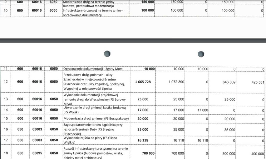 Zestawienie wydatków inwestycyjnych w gminie Lipnica na 2022...