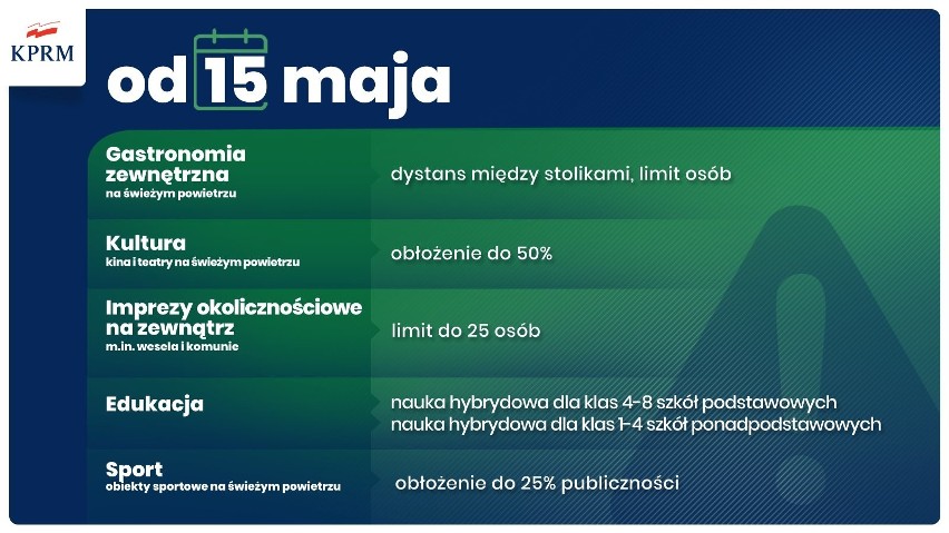 Harmonogram odmrażania gospodarki i życia społecznego...