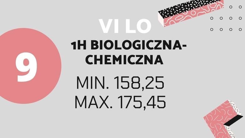 Do tych klas w poznańskich liceach było najtrudniej się...