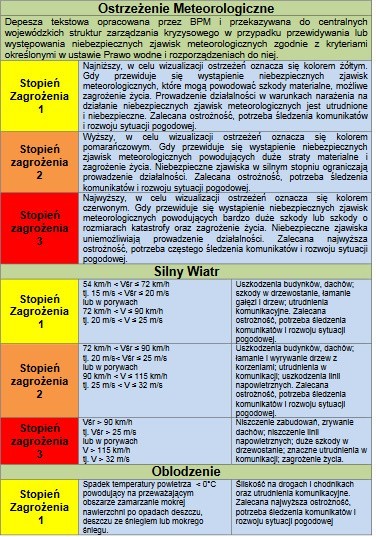 Dziś Śląskie ma ostrzeżenie meteorologiczne. Czego dotyczą ostrzeżenia? 