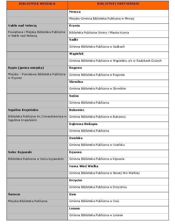 Lista finalistów z woj. kujawsko-pomorskiego cz. III