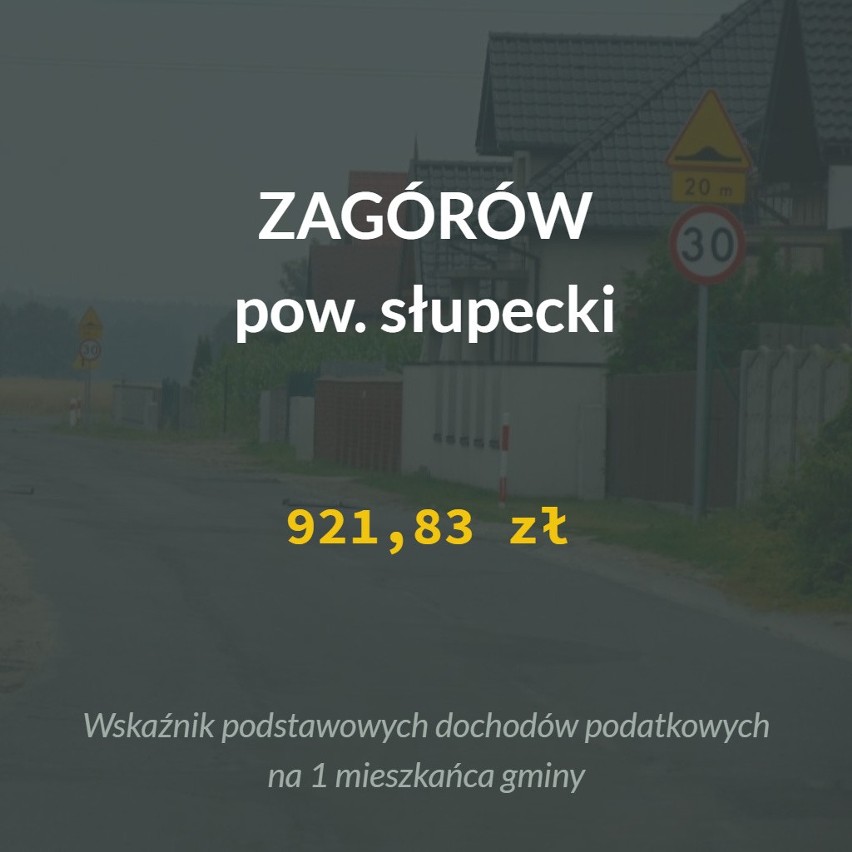 Ranking powstał na podstawie wskaźników dochodów podatkowych...