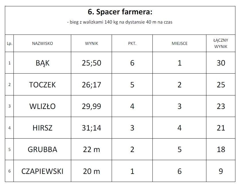 Strongmani w Jaworznie rywalizowali na stadionie Azotanii [ZDJĘCIA]