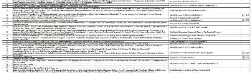 Wybory prezydenckie 2015: jak głosować w Zabrzu? [LOKALE WYBORCZE]