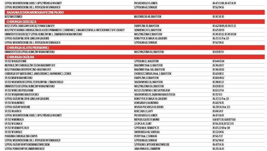 Podlaskie: Poradnie lekarzy specjalistów: ginekologia,...