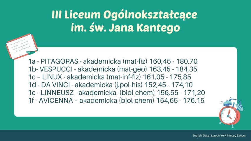 Rekrutacja do szkół średnich 2020: Progi punktowe podane od...