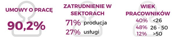 Przybywa agencji pracy tymczasowej, ale nie pracowników