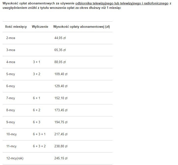 [sc]ABONAMENT RTV: OPŁATY, CENA, KWOTA [TABELA OPŁAT][/sc]