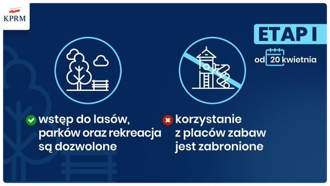 Rząd przedstawił 4-etapowy plan łagodzenia obostrzeń. Od poniedziałku możliwe wejście do lasów i parków, otwarcie galerii w trzecim etapie