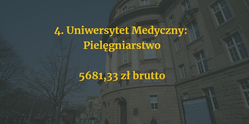 Gdzie zarabia się najwięcej? Zarobki absolwentów poznańskich uczelni - po paru kierunkach można zarabiać od 6 do 8 tysięcy złotych