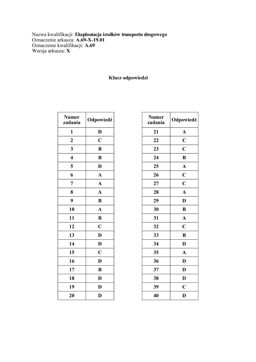 Egzamin zawodowy 2019: Arkusz + klucz odpowiedzi. Wyniki...