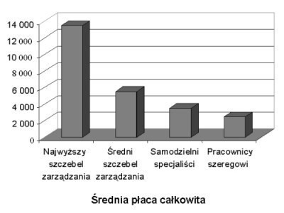 Rewolucja w leasingu