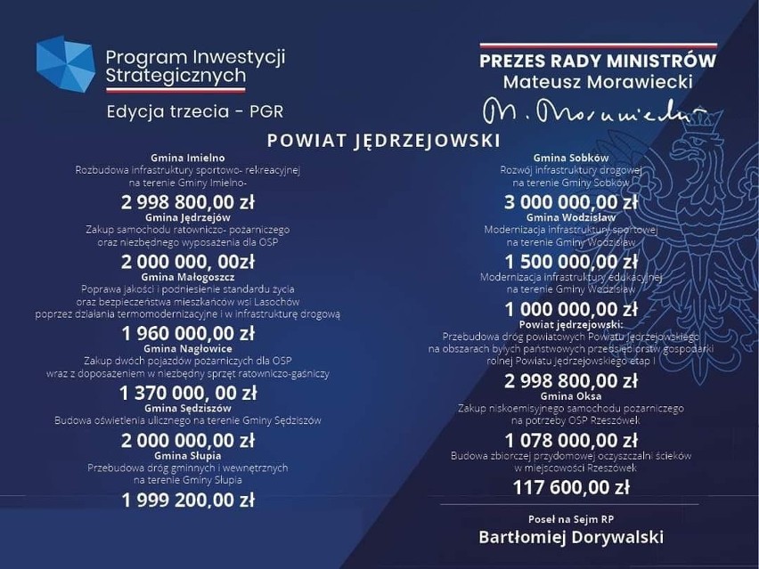 Gminy z Powiatu Jędrzejowskiego które zakwalifikowały się do...