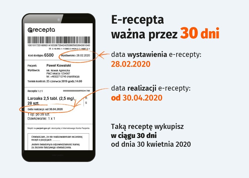 E-recepta. Jak ją zrealizować? Jak działa e-recepta? Jak długo ważna jest e-recepta? [PORADNIK] 