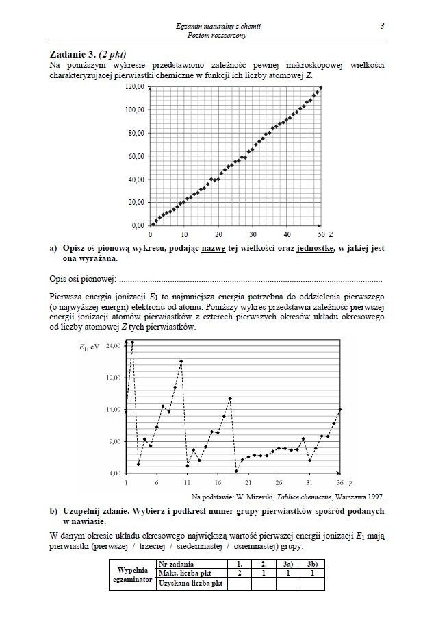 Matura 2014: Chemia - poziom rozszerzony [ODPOWIEDZI,...