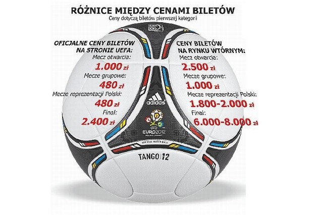 Bilety na Euro 2012 ceny