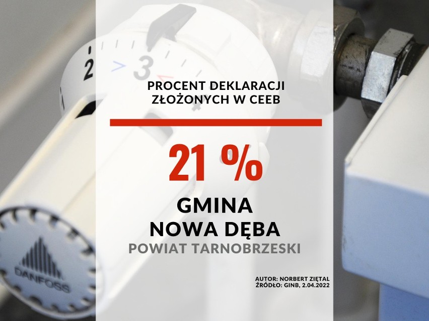 28. miejsce - gm. Nowa Dęba w pow. tarnobrzeskim...