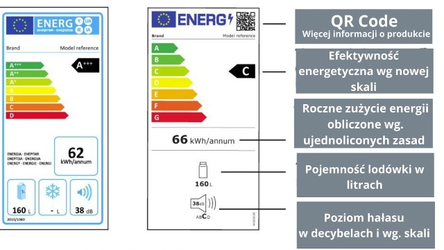 Nowa etykieta będzie zawierała nie tylko przyporządkowanie do klasy energetycznej według nowych zasad, ale też np. QR kod, dzięki któremu użytkownik dostanie się do bazy zawierającej szersze informacje o wybranym sprzęcie.