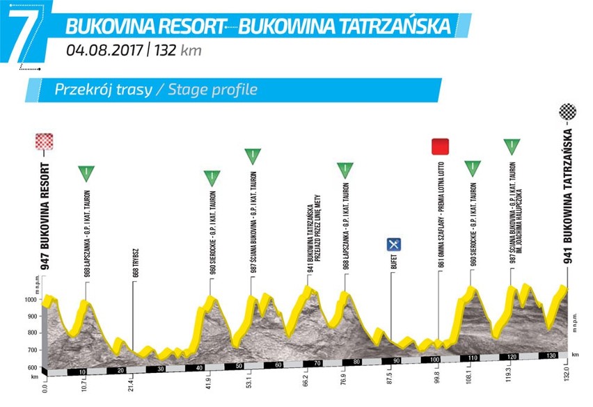 TDP 2017: WYSOKOŚCIÓWKA