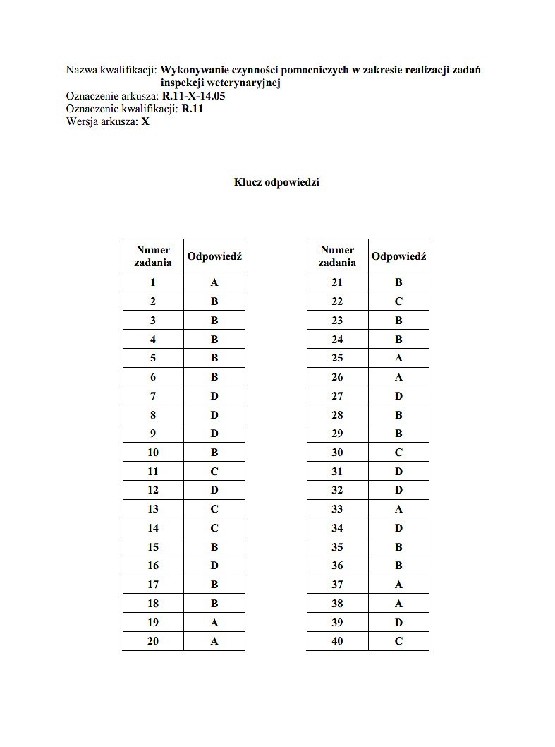 Nowy egzamin zawodowy 2014 [KLUCZE ODPOWIEDZI]. Klucze...