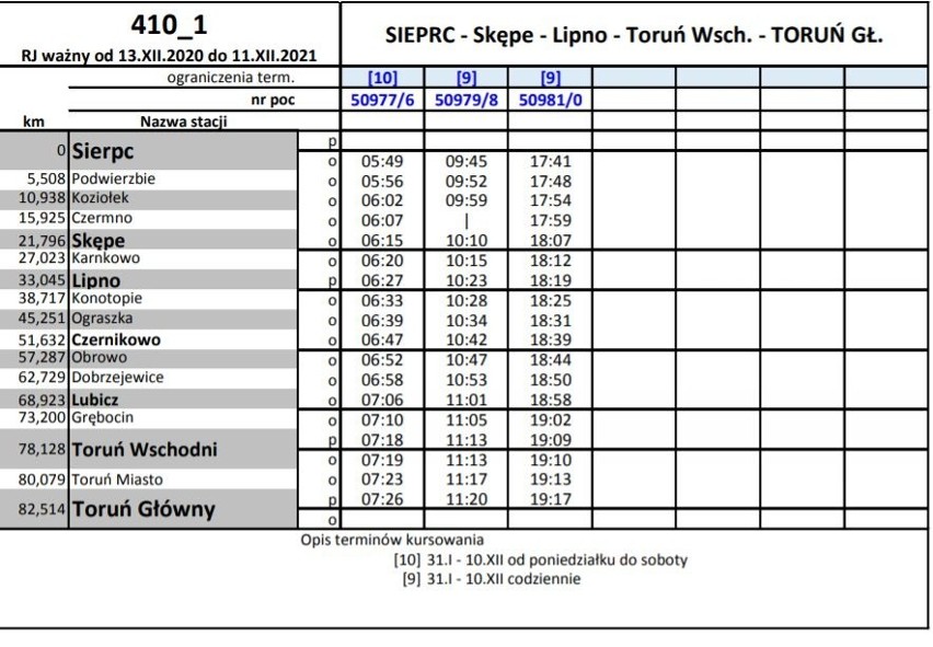 Pociągiem z Lipna i Skępego dopiero w lutym [rozkład jazdy]