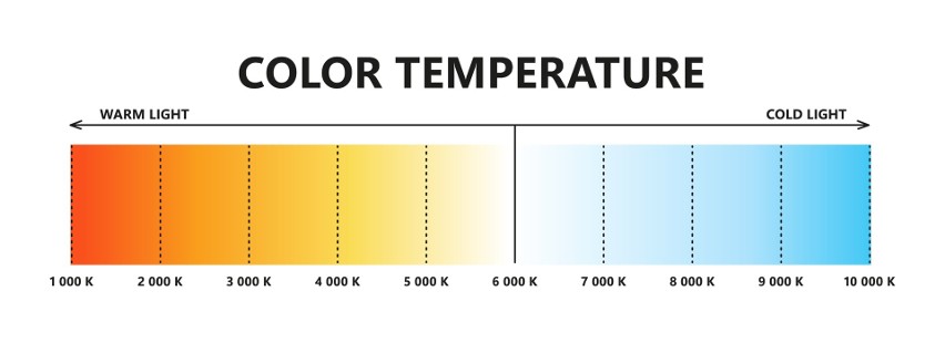 Temperatura barwowa określa jak ciepłe jest dane światło.